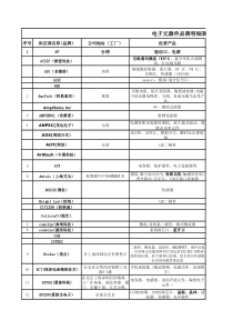 电子元器件品牌明细表