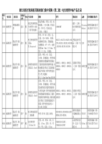 浙江省医疗机构医用耗材部门集中采购(第二批)电生理类