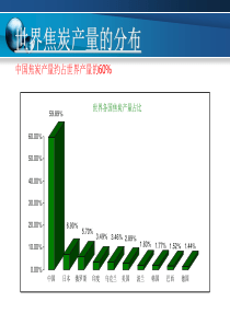 焦炭(冶金焦)