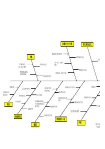 焊接缺陷鱼骨图