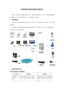 环保局排污监控系统的方案设计