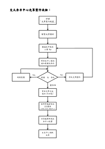 交大奈米中心光罩制作流程交大奈米中心光罩制作-交通大学奈米中心