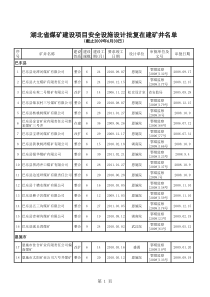 湖北省煤矿建设项目安全设施设计批复在建矿井名单