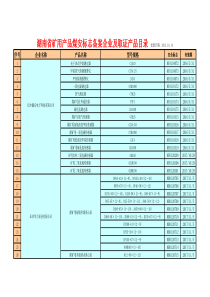 湖南省矿用产品煤安标志获证企业及取证产品目录