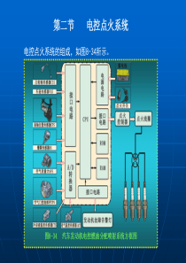 9第八章、发动机电控系统(二)