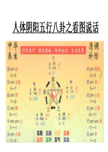 35人体阴阳五行八卦之看图说话