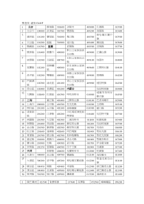 全国邮政编码