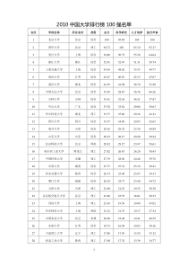 全国重点高校在山东地区的历年录取分数线