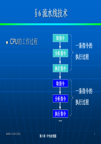 超标量――计算机cpu处理技术