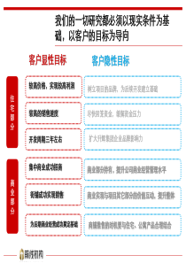 香江现代名城整体定位方向与发展