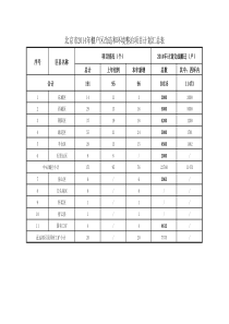 北京2014年棚户区改造和环境整治项目计划汇总表