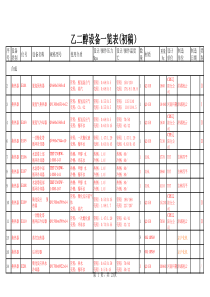 煤制乙二醇设备一览表