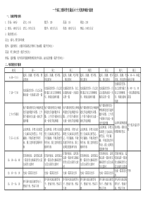 一个高三理科生的高考复习计划