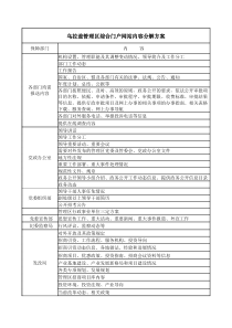 乌拉盖管理区综合门户网站内容分解方案