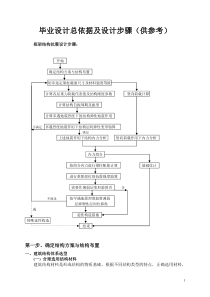 毕业设计总依据及设计步骤