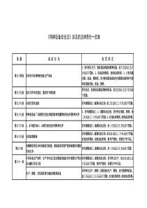 特种设备安全法涉及的法律责任一览表