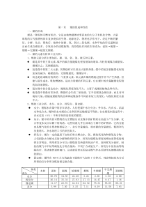 煤气化基础知识