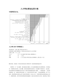 人才网站策划运营方案