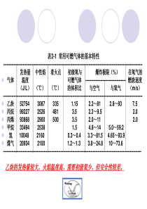 第二章 气焊与气割