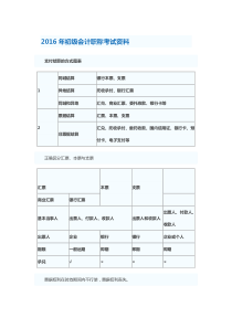 2016年初级会计职称考试资料