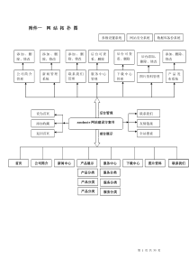 企业网站建设方案书