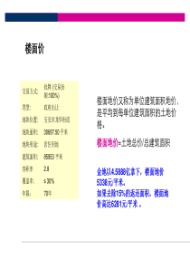 房地产知识培训教材