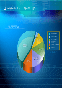 韩国顶级幻灯片ppt模板(图表类1)