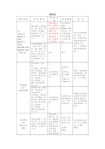 深圳市建设工程质量检测中心取样指南