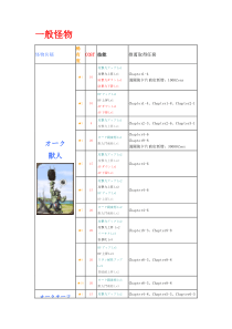 psv 仙境传说素材中日对照表