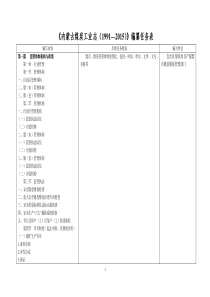 煤炭志编纂大纲及任务表XXXX0429