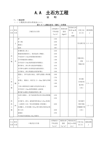 09土建定额说明及计算规则