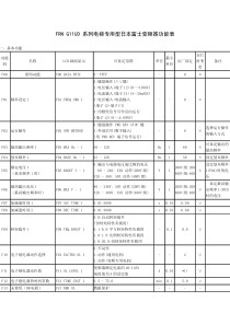 FRN G11UD 系列电梯专用型日本富士变频器功能表