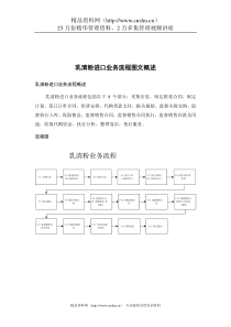 煤炭行业-乳清粉进口业务标准流程