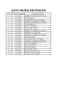 北京市19家A类定点医疗机构名单xls