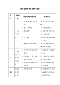 枕式包装机常见故障及排除方法