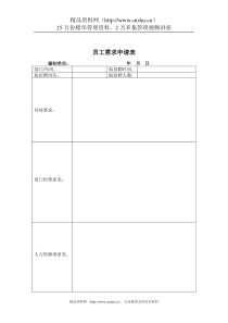 煤炭行业-人力资源部-员工需求申请表格