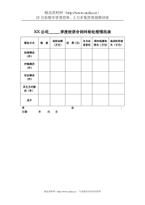 煤炭行业-季度经济合同纠纷处理情况表格