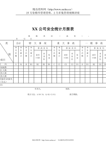 煤炭行业-安环部-安全统计月报表