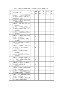 居民企业所得税年度纳税申报(适用查账征收)报送资料清单