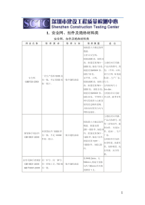 深圳市取样、检测指南