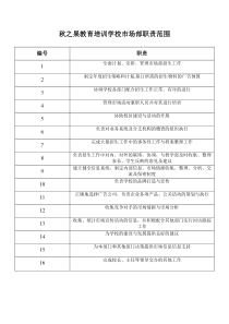 教育培训行业市场部工作职责