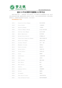 盘点10年后美国可能最缺人才的专业