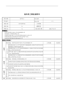 煤炭行业-集团公司-驻外员工岗位说明书