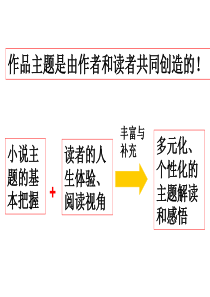 外国小说鉴赏《丹柯》