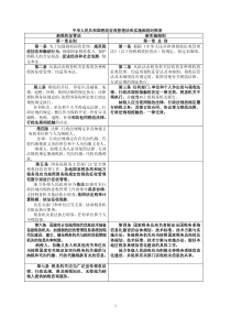 中华人民共和国税收征收管理法和实施细则对照表