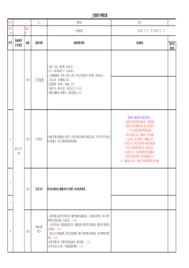 KPI财务出纳考核表