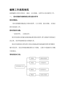 编辑操作流程规范