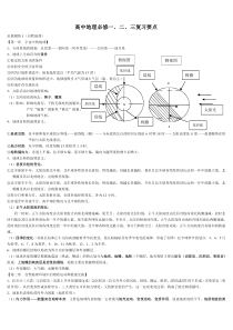 2018年最新版高中地理会考知识点总结全