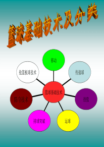 20篮球基本技术课件