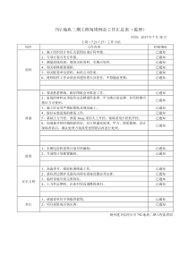 监理例会监理汇报材料